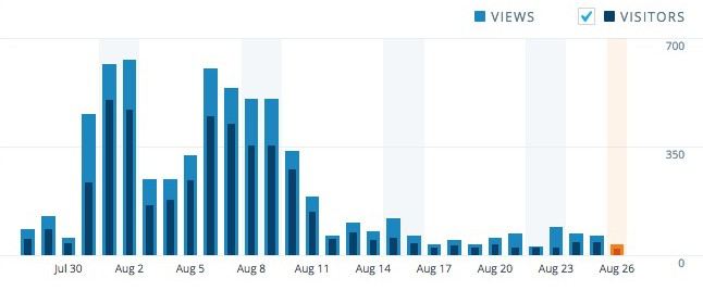 month view graph